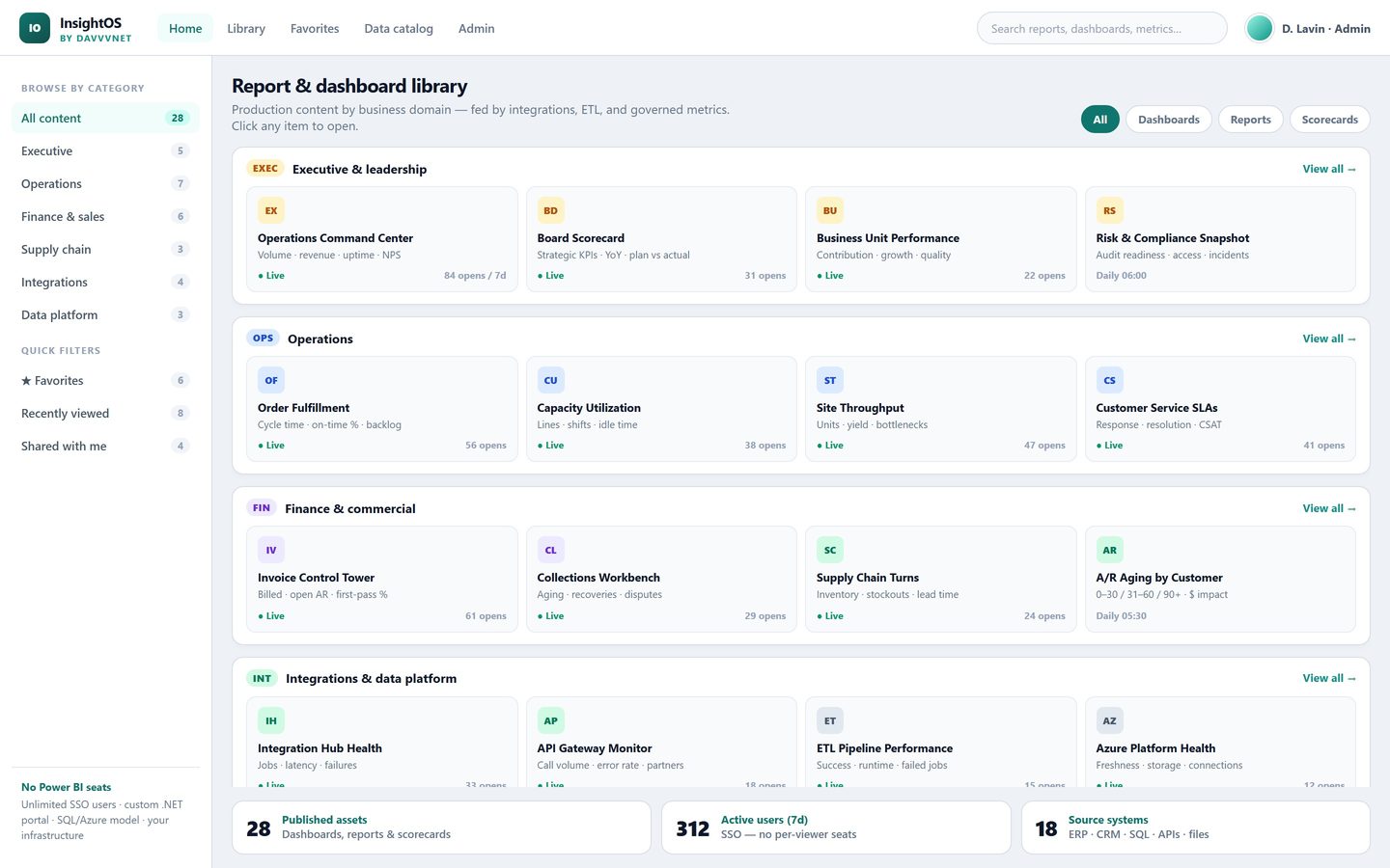 InsightOS custom analytics portal home with teal product branding, multi-domain report library, and stack callouts — not a Power BI canvas