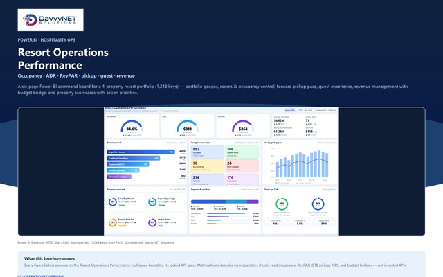 Preview of Resort Operations Performance measures brochure