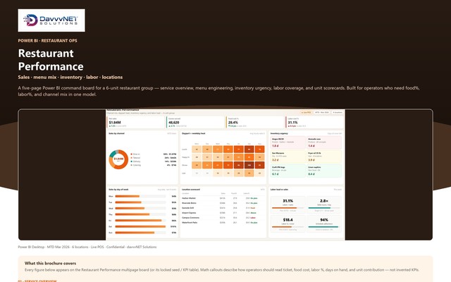 Preview of Restaurant Performance measures brochure