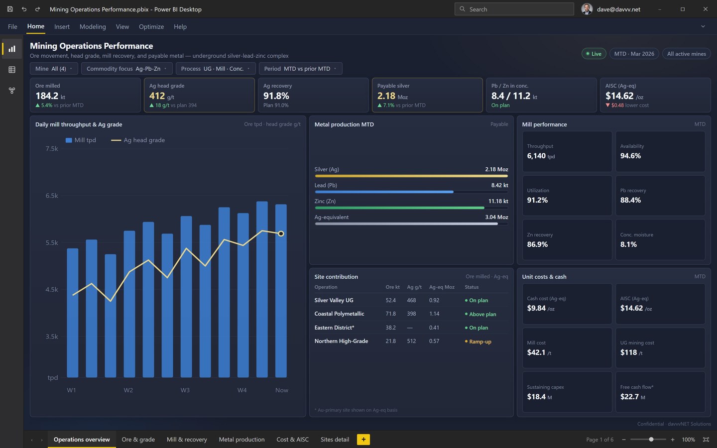 Mining operations overview dashboard