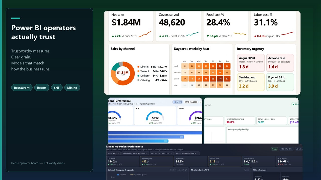 Composite of restaurant, resort, SNF, and mining Power BI operator dashboards — trustworthy measures across industries
