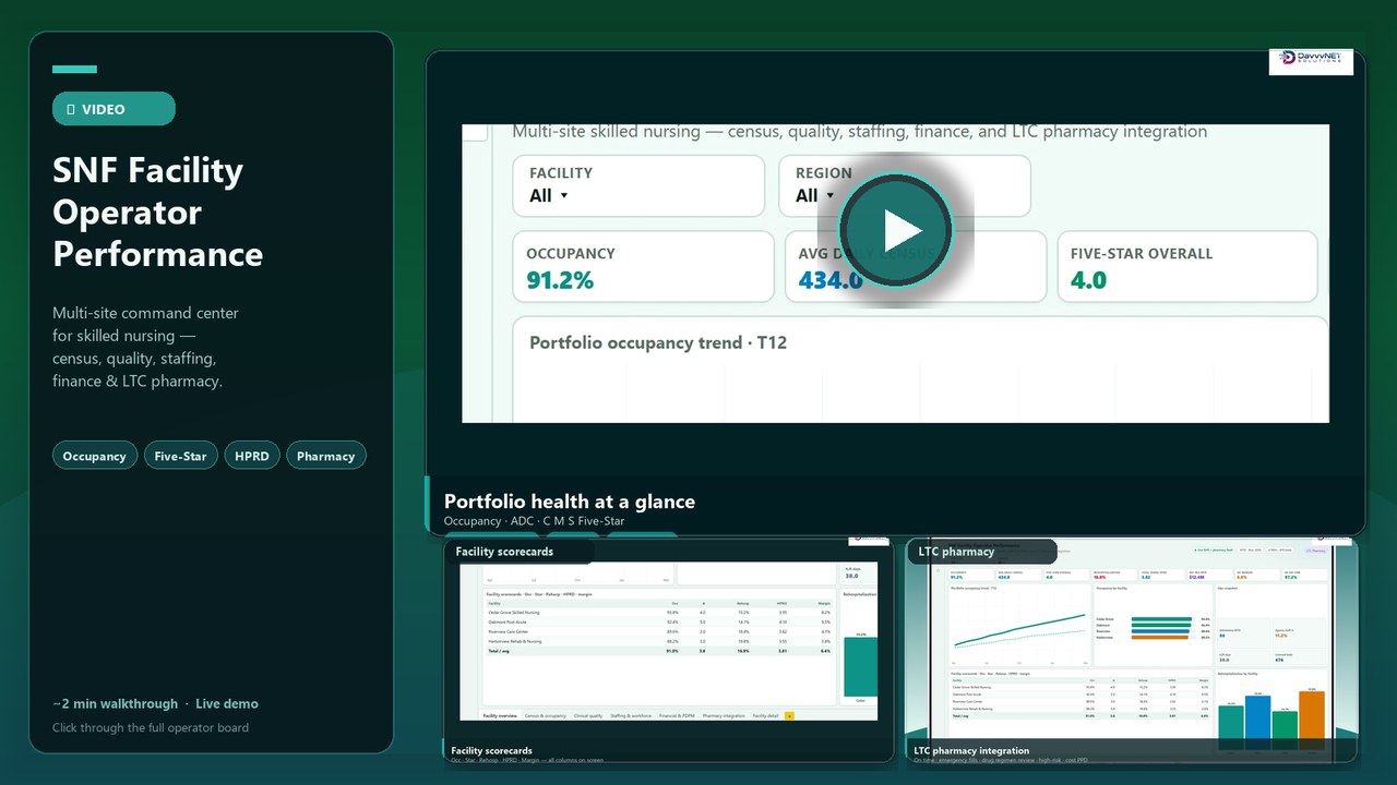 SNF Facility Operator Performance walkthrough — video poster with portfolio KPIs, scorecards, and pharmacy